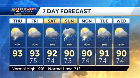 weather today chance of rain|channel 10 weather forecast.
